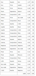 Compatibility Report - Scoring