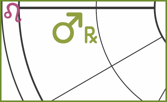 The Mars Retrograde symbols are depicted as transiting the first solar house and heading back into the twelfth house, and the Leo sign is depicted as on the first house cusp, to represent the Leo solar chart.