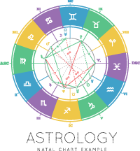 Example of a Natal Chart Wheel or Drawing