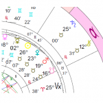 Saturn in a biwheel - synastry